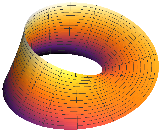 Möbius strip